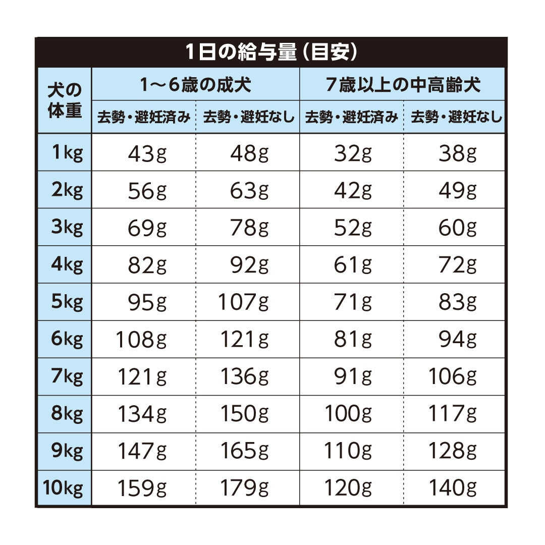 犬用 V-Base 【通常商品】